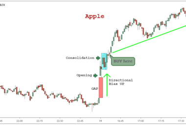 investing in Cryptocurrencies and Stocks