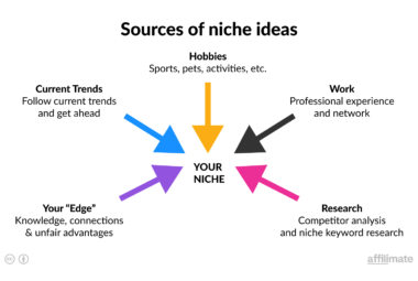 niche research for affiliate marketers