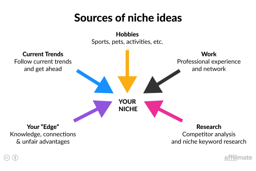 niche research for affiliate marketers
